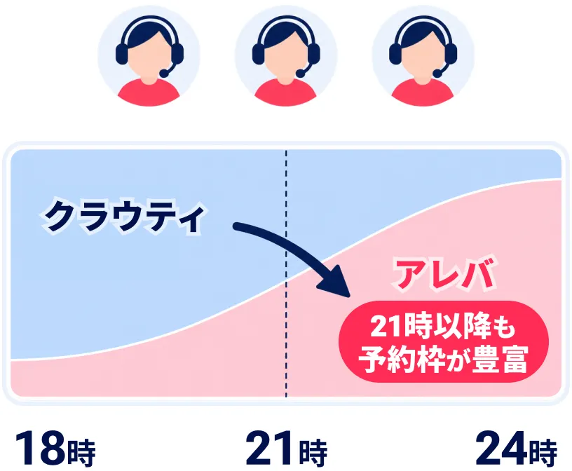 クラウティとアレバで講師を共有する運営体制