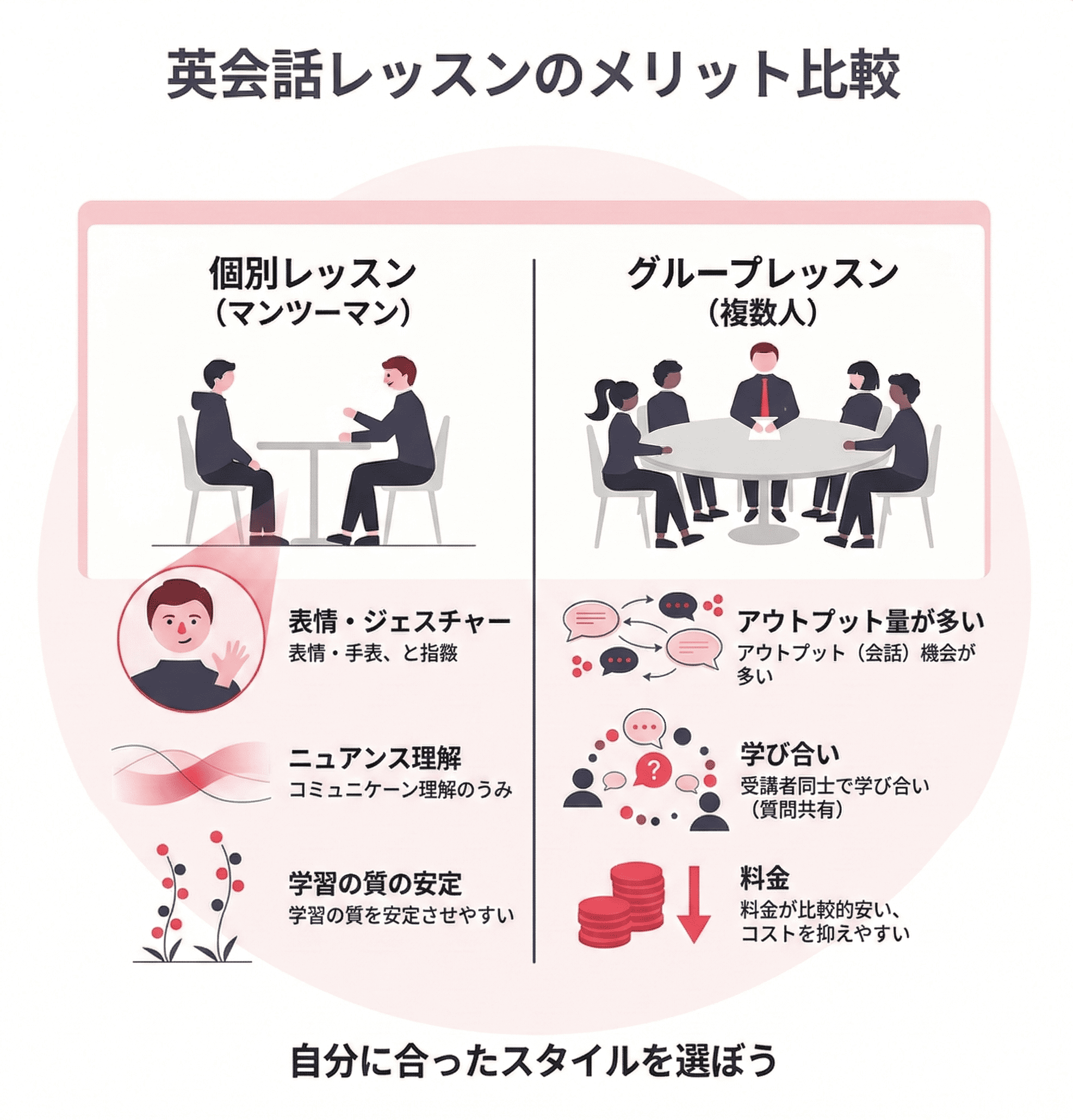 大人向け英会話教室おすすめ10選。元大手英会話講師が選び方のポイント 